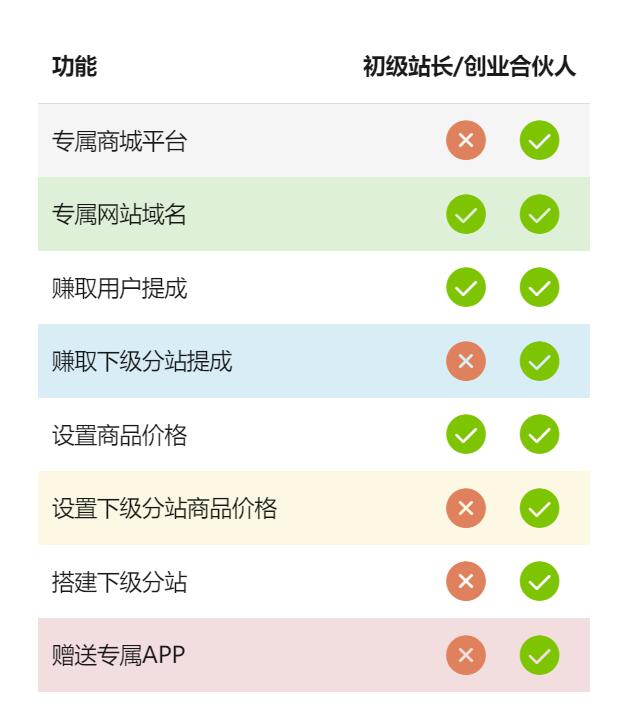 实测半个月赚3万的项目!不用建站,不用每天更新,加入合伙人,拥有同款资源网站!-6 实测月赚3万的项目!不用建站,不用每天更新,加入合伙人,拥有同款资源网站!(图8)