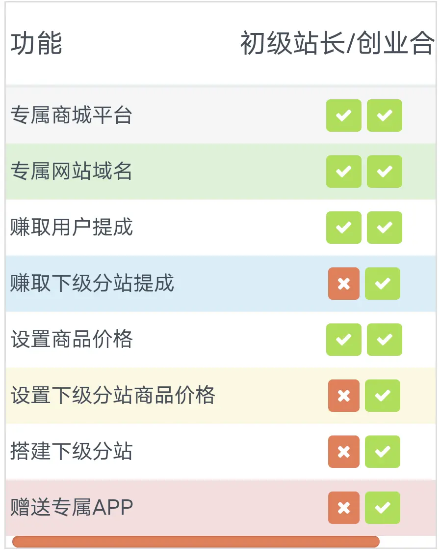 论知识付费发展前景,普通人轻松拥有一个自己的自动化赚钱网站,自己当站长当老板(图4) 论知识付费发展前景,普通人轻松拥有一个自己的自动化赚钱网站,自己当站长当老板(图4)