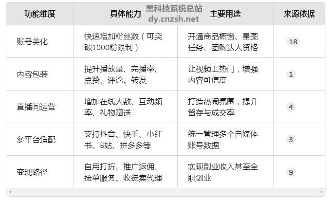 致远分享史上抖音 黑科技兵马俑云端数字商城最详细轻创业副业项目介绍(图2)
