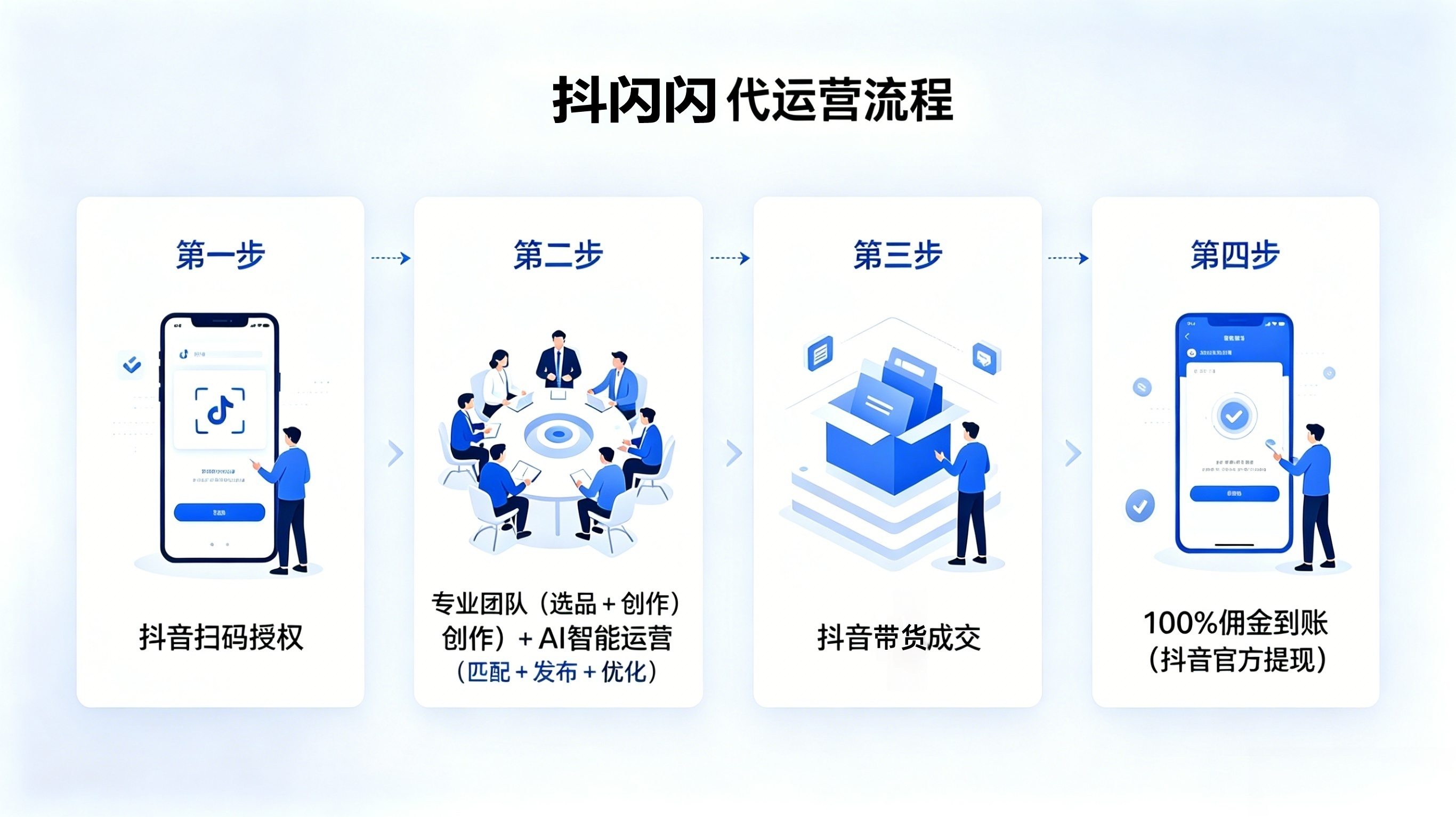 抖闪闪短视频带货，一键授权即可躺赚，无需操作，无需投资，0撸绿色正规！(图3)