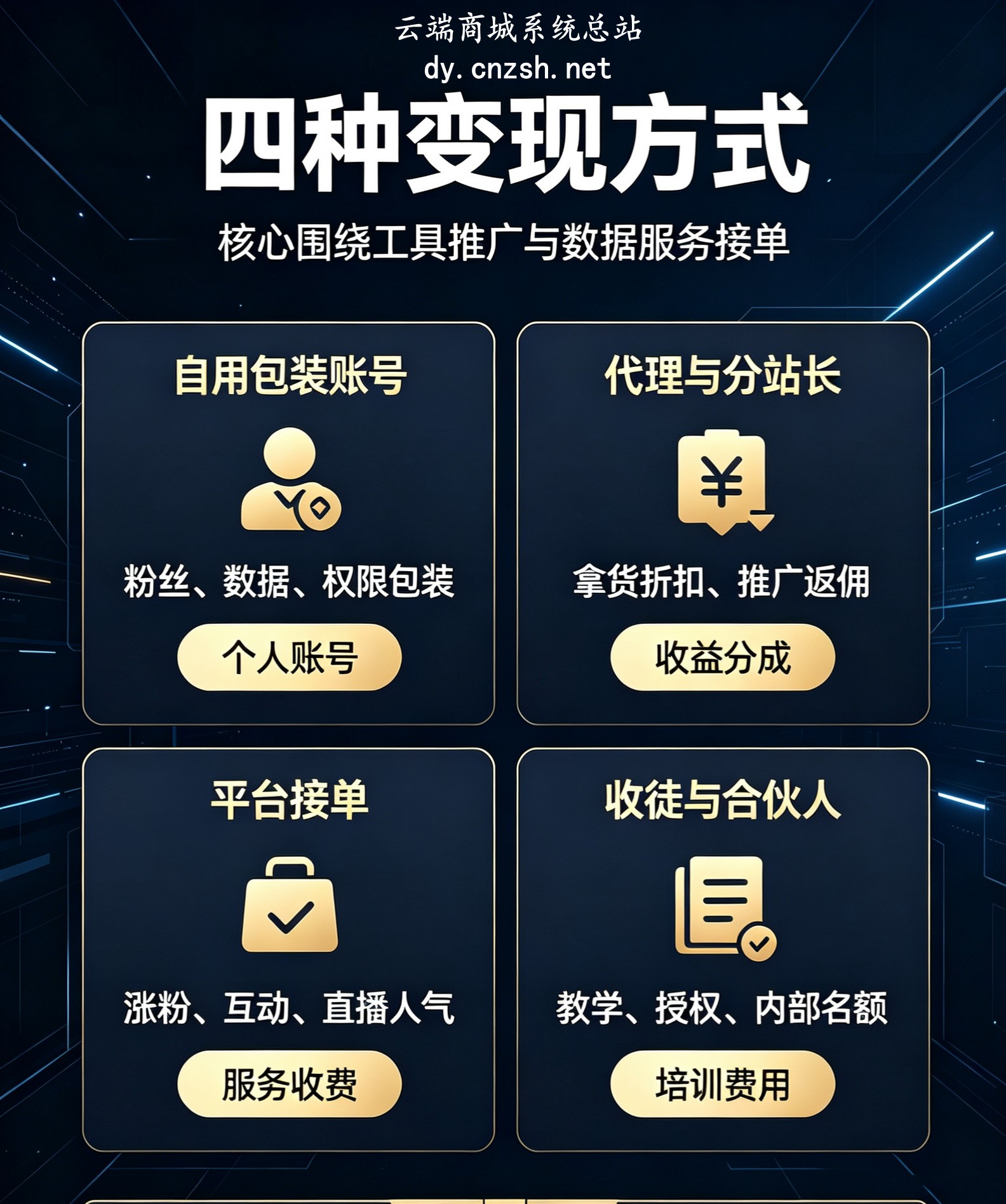 信息差红利之抖音 黑科技挂人气涨粉点赞云端商城合伙人全套变现玩法(图4)