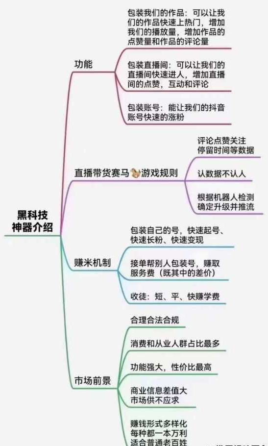 揭秘抖音 黑科技起航传媒1598直播间,附云端商城工具入口,同款免米拿链接了(图4) 揭秘抖音 黑科技起航传媒1598直播间,附云端商城工具入口,同款免米拿链接了(图4)